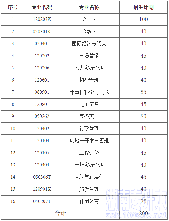 湖南财政经济学院专升本