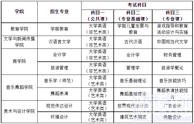 湖南第一师范学院专升本