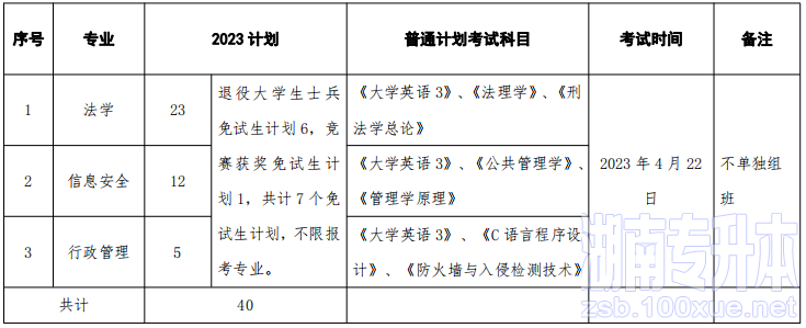 湖南警察学院专升本