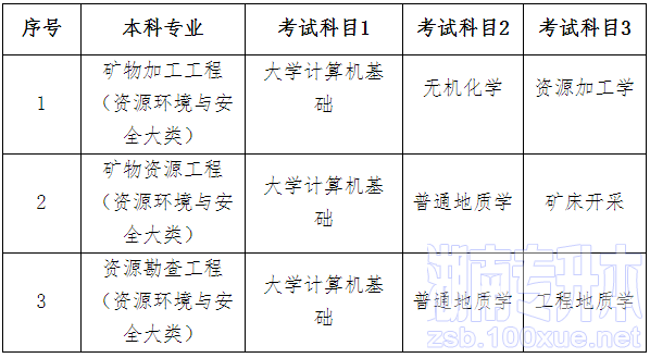 2023年南华大学专升本招生专业及考试科目