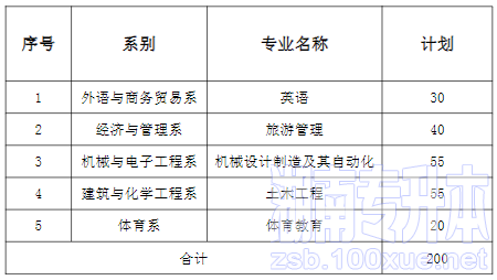 湖南理工学院南湖学院专升本