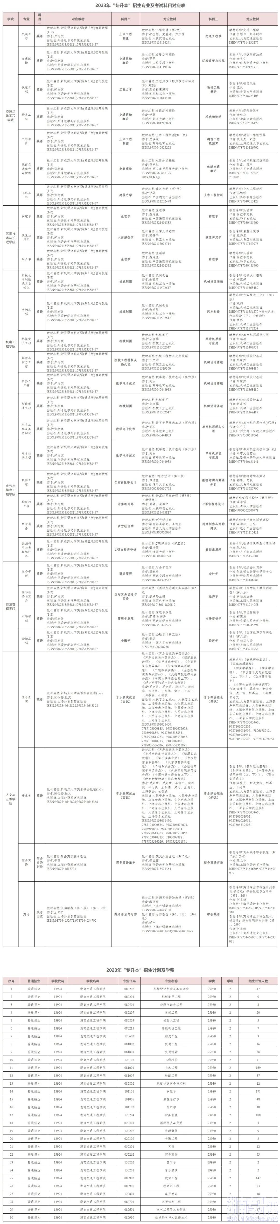 湖南交通工程学院专升本