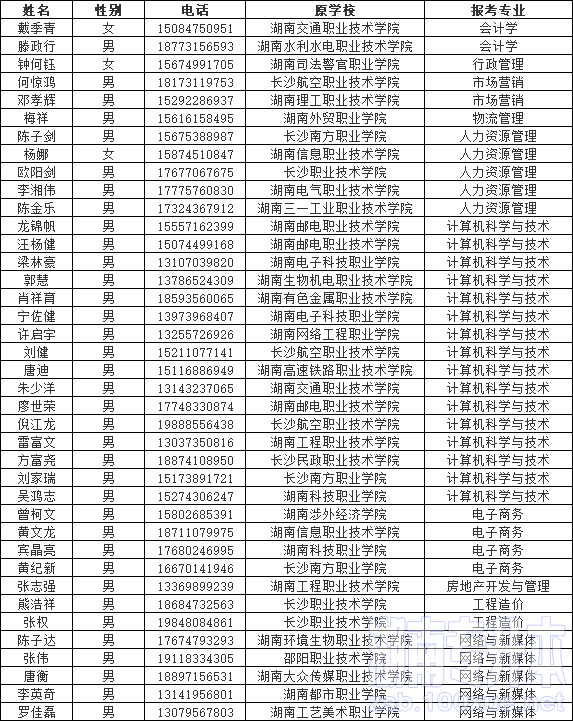 湖南财政经济学院专升本