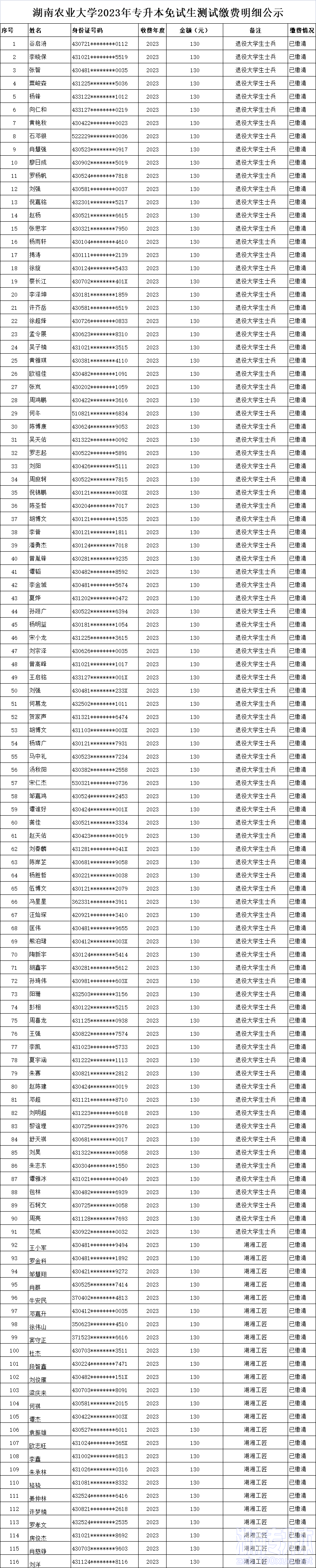 湖南农业大学专升本