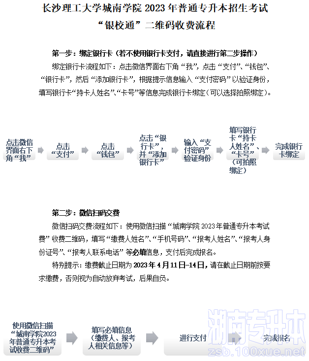 长沙理工大学城南学院专升本