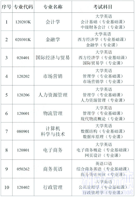 湖南财政经济学院专升本