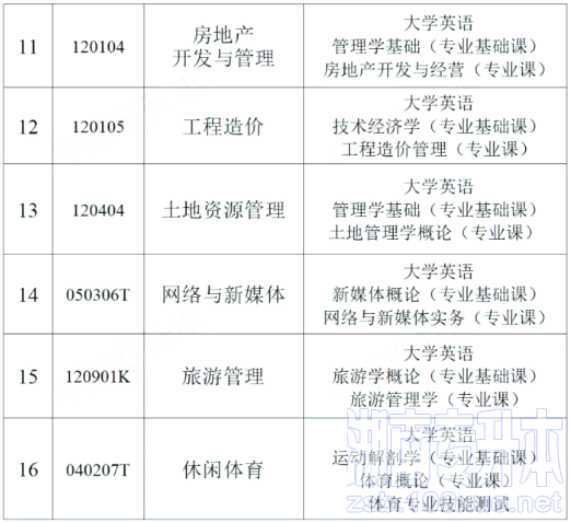 湖南财政经济学院专升本