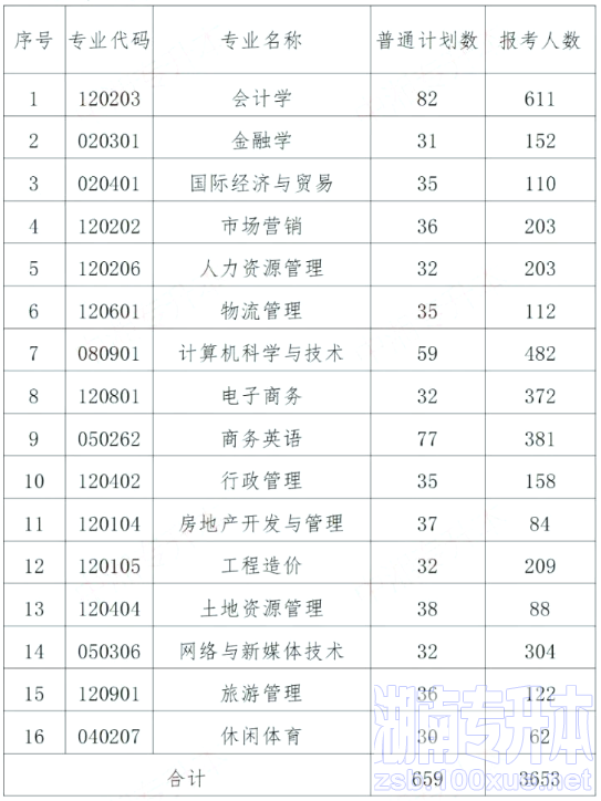 湖南财政经济学院专升本