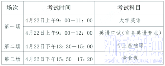 湖南财政经济学院专升本