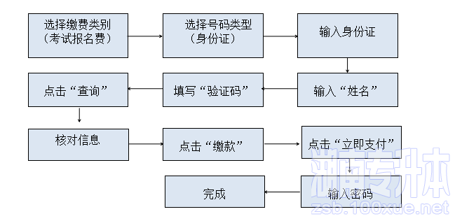 怀化学院专升本