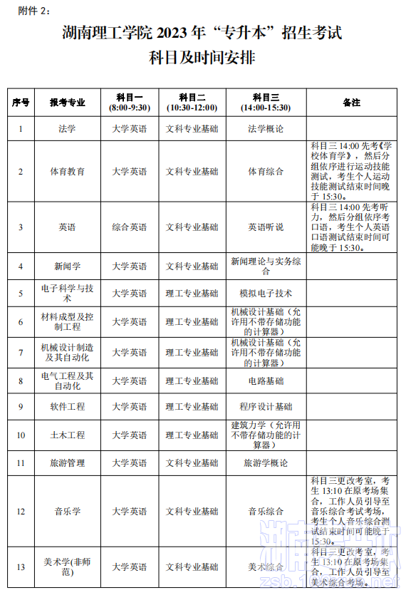 湖南理工学院专升本