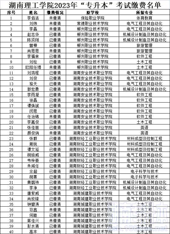 湖南理工学院专升本