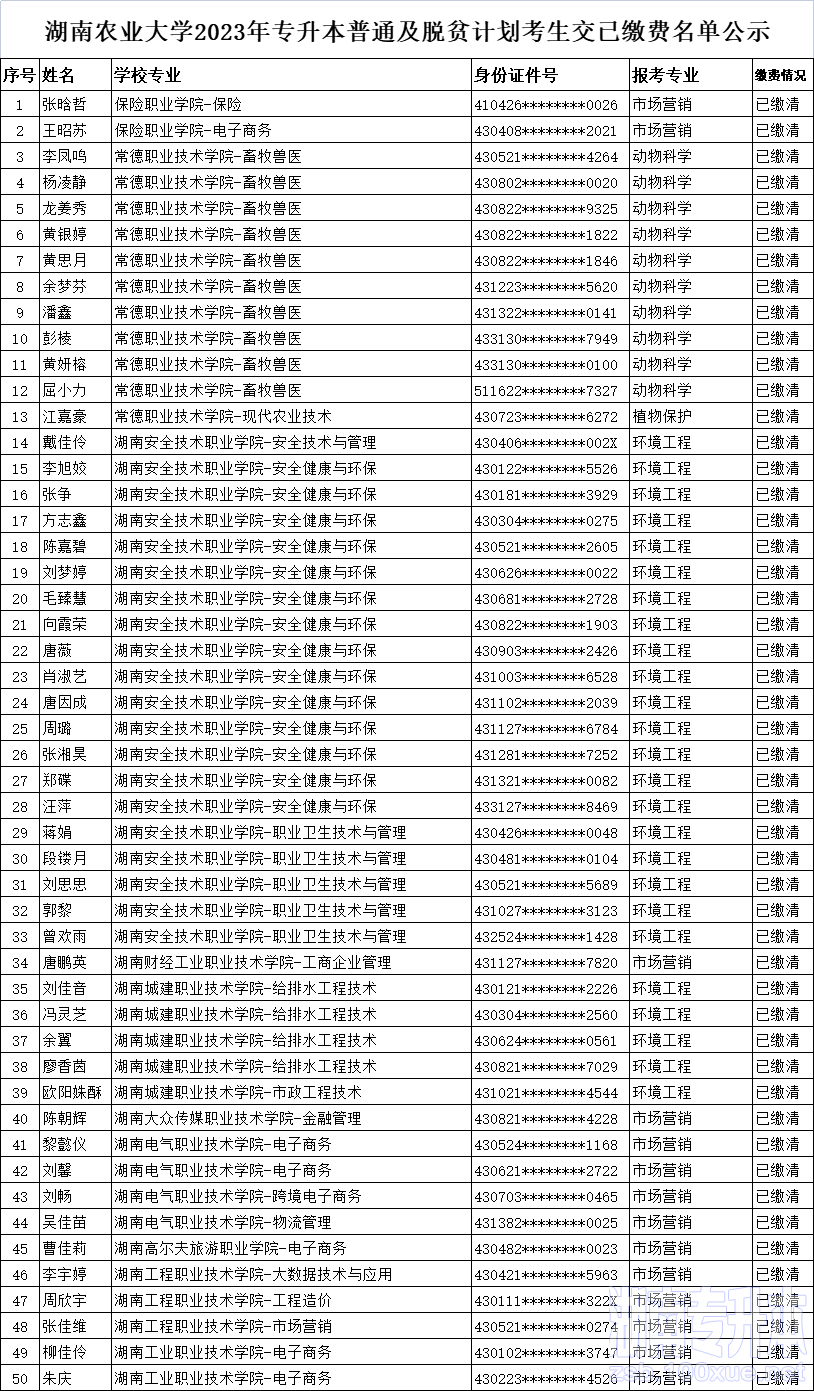 湖南农业大学专升本