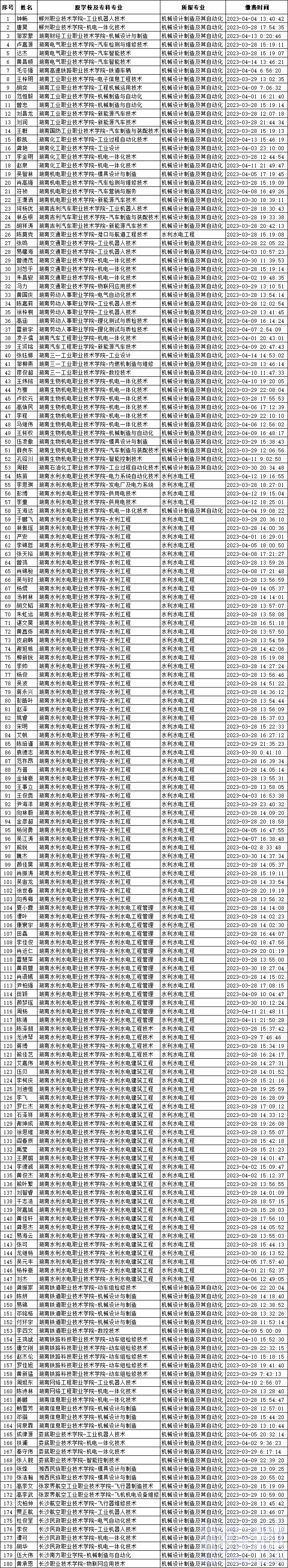 湖南农业大学东方科技学院专升本