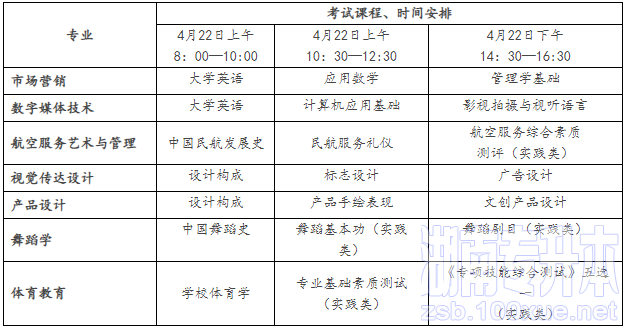 湖南科技学院专升本