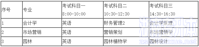 中南林业科技大学专升本