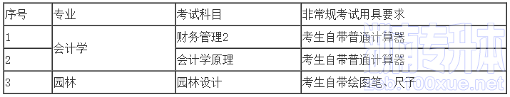 中南林业科技大学专升本