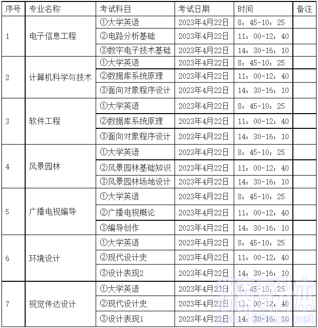 中南林业科技大学涉外学院专升本