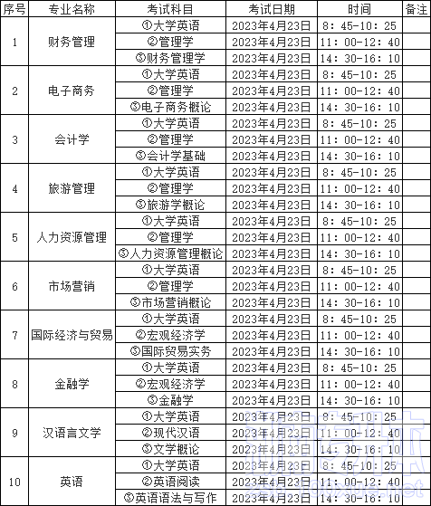 中南林业科技大学涉外学院专升本