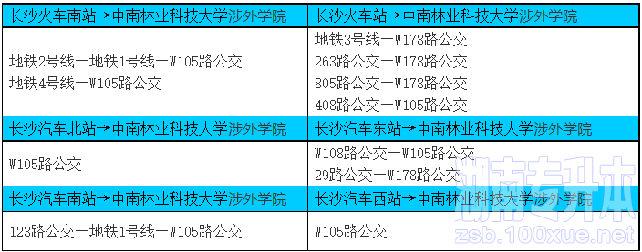 中南林业科技大学涉外学院专升本