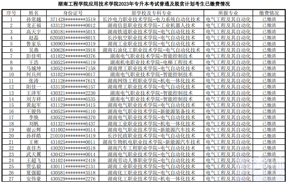 湖南工程学院应用技术学院专升本