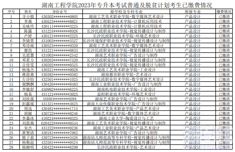 湖南工程学院专升本