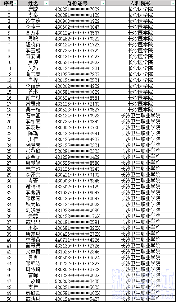 湖南中医药大学湘杏学院专升本