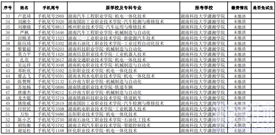 湖南科技大学专升本