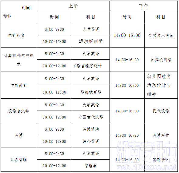 衡阳师范学院南岳学院专升本