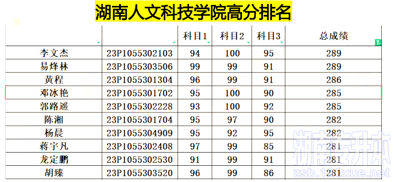 湖南人文科技学院专升本