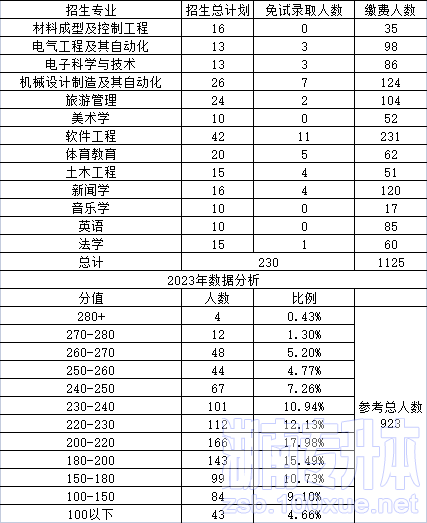 湖南理工学院专升本