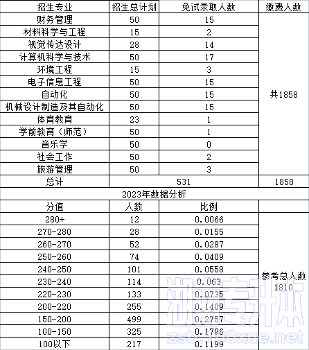 湖南人文科技学院专升本