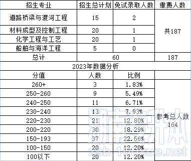 长沙理工大学专升本