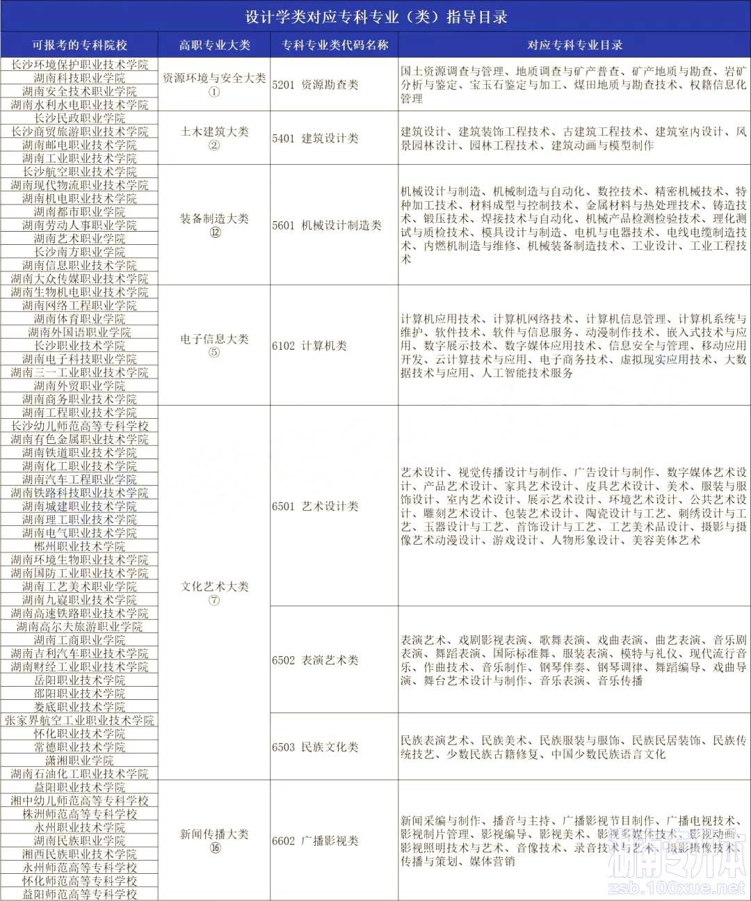 20234年湖南专升本产品设计专业分析