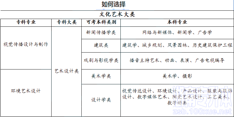 2024年湖南专升本视觉传达专业分析