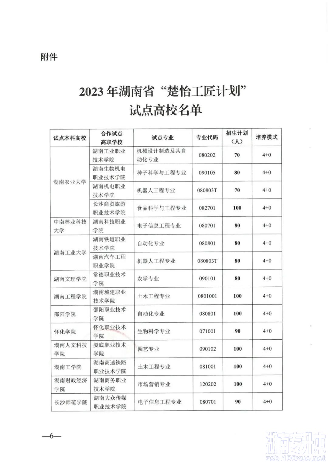 湖南专升本新政，省属本科高校和高水平高职院校联合培养