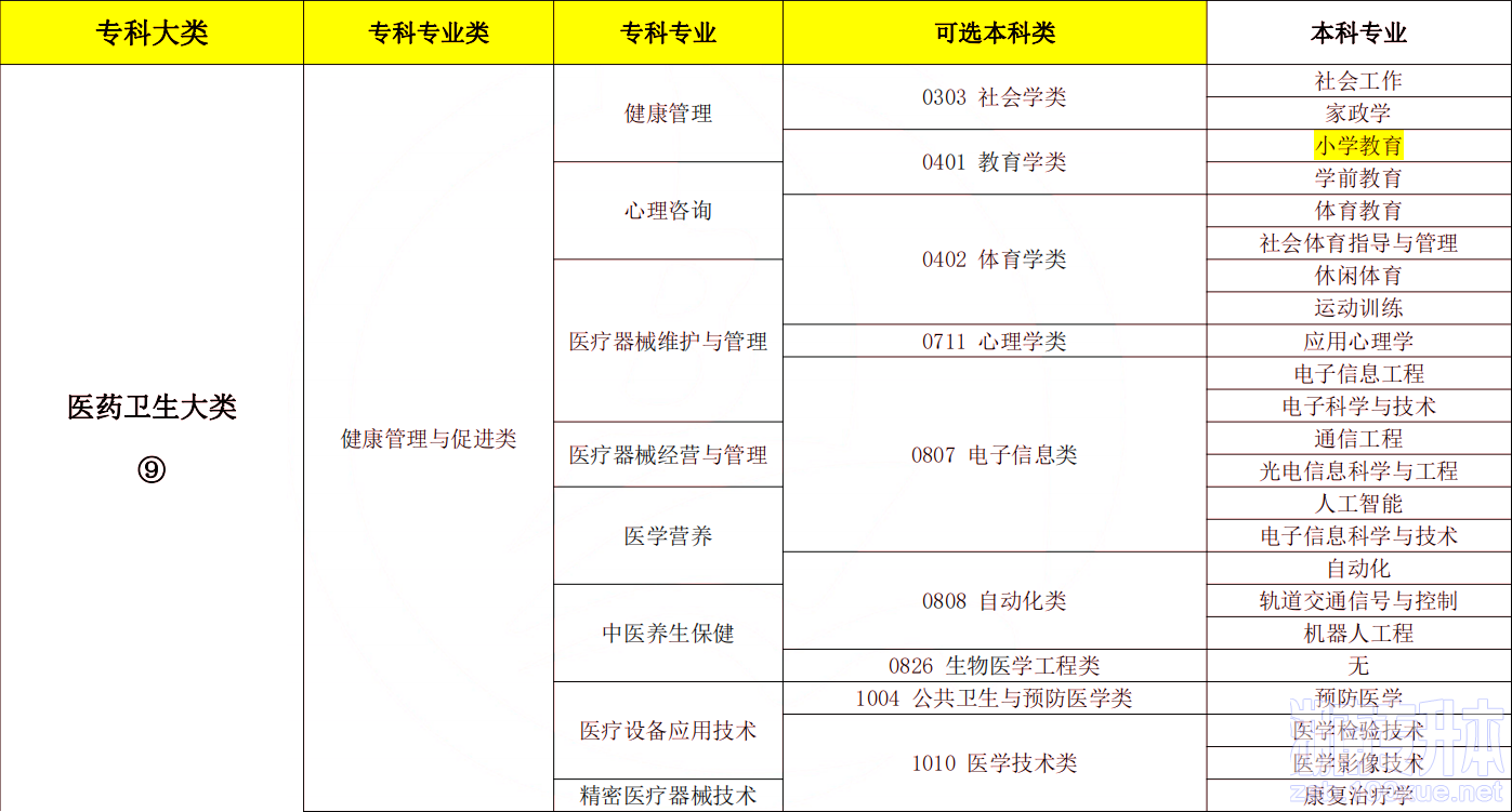 湖南专升本