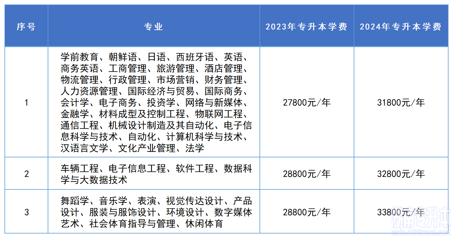 湖南专升本学费