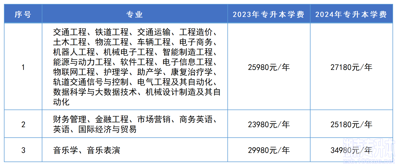 湖南专升本学费