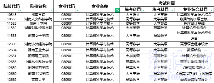 2024年湖南专升本部分院校停招！53个专业需要加试！