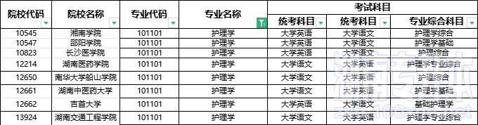 2024年湖南专升本部分院校停招！53个专业需要加试！