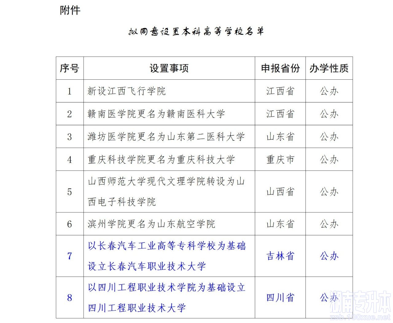 或将参与专升本赛道！教育部拟同意：职业本科将增至35所！