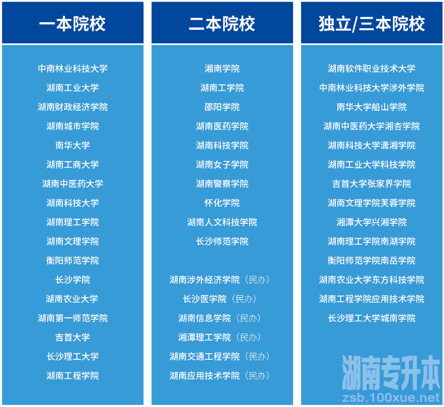 竞赛生免试湖南专升本报名考试流程全攻略